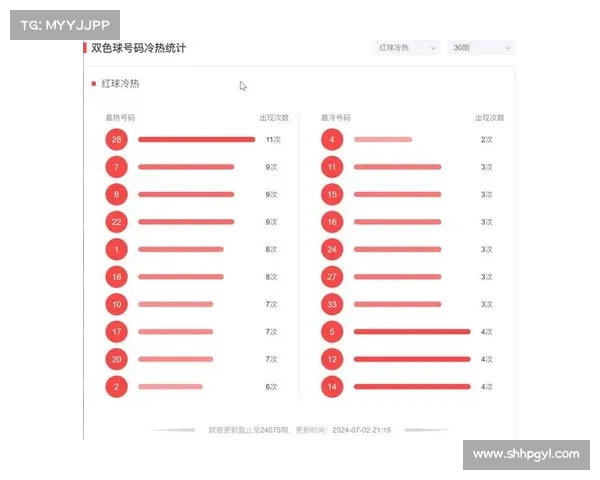 双色球缩水技巧揭秘 提升中奖概率的实用策略与方法分析 双色球缩水技巧揭秘 提升中奖概率的实用策略与方法分析